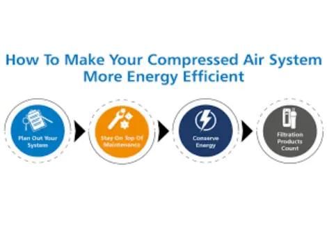 Reduce Energy Costs with Efficient Compressed Air Solutions