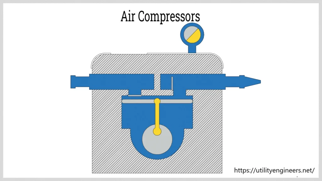 Air compressor