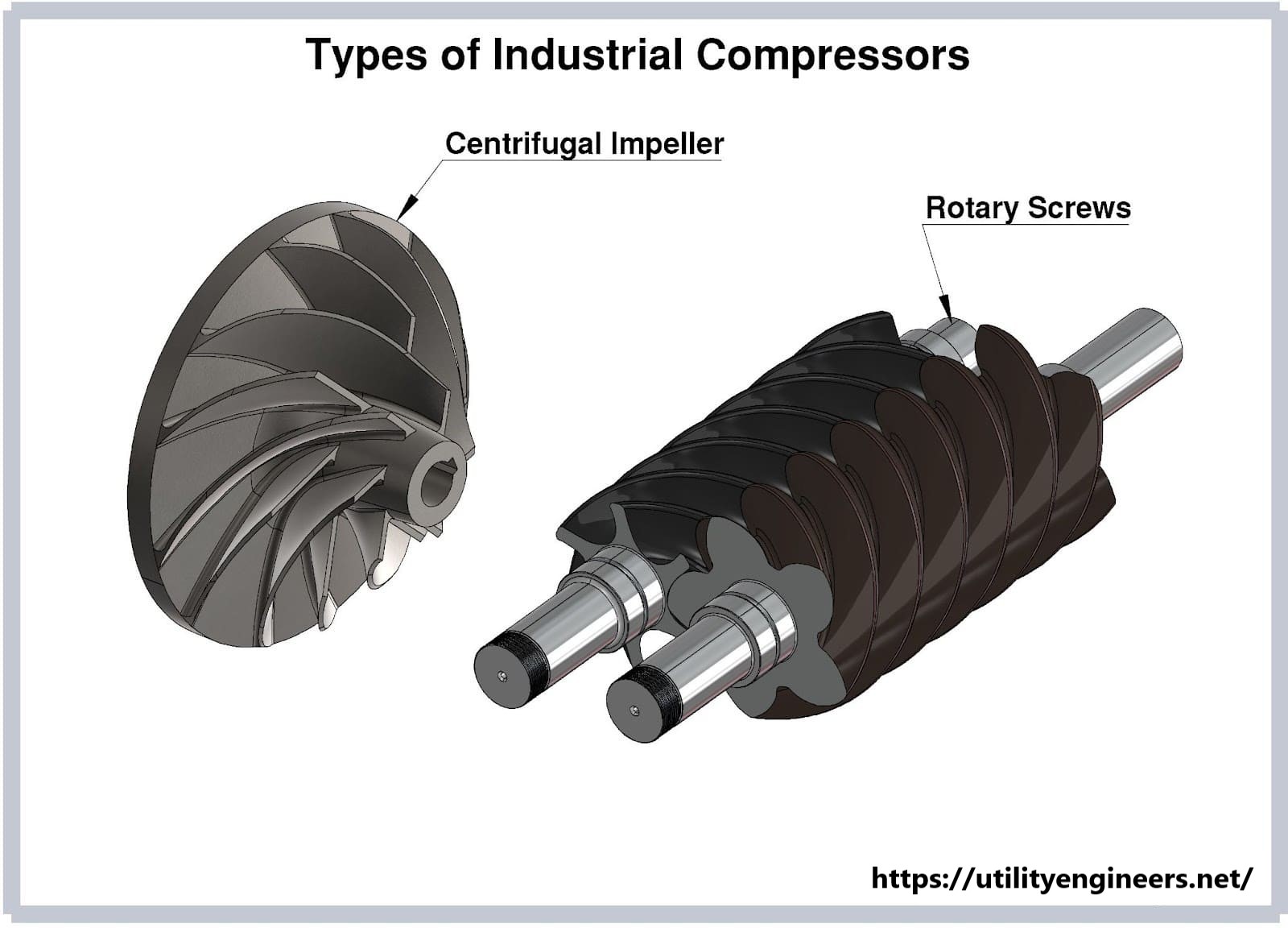 Types and Uses of Industrial Air Compressors